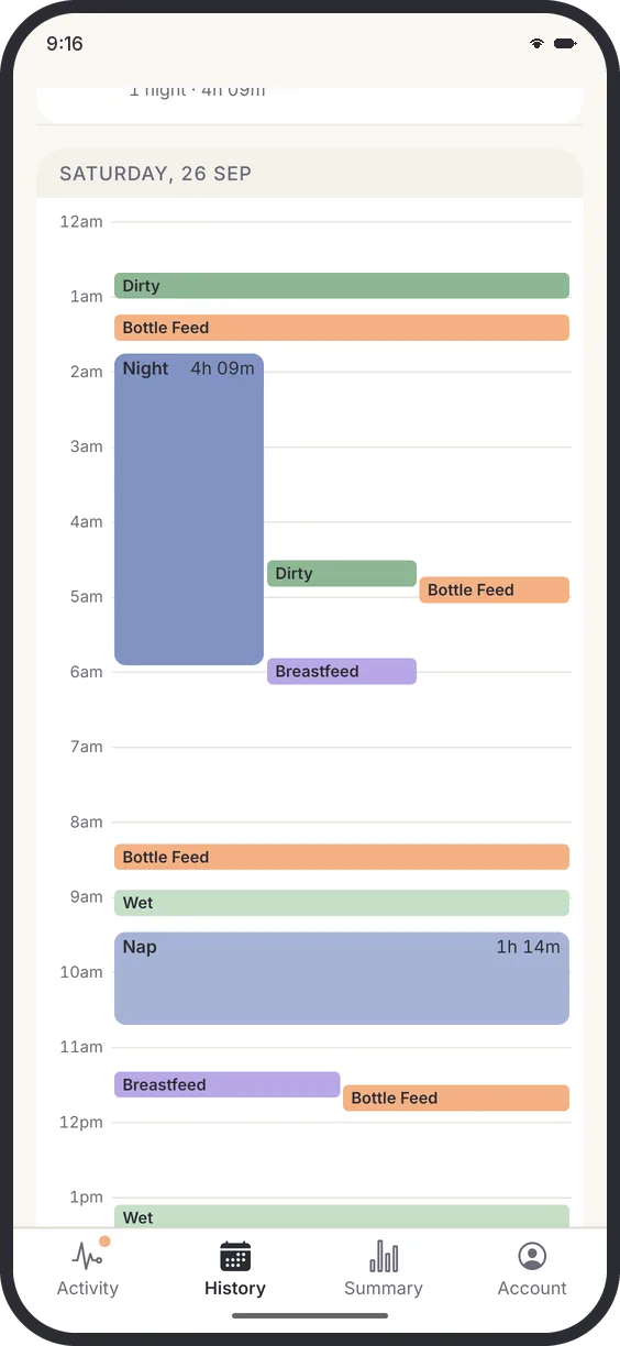 The History day timeline for Saturday 26 September, with nappies, feeds and a four-hour night sleep drawn as blocks by the hour